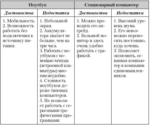 Оксана Грибова - Компьютер для тех, кому за...