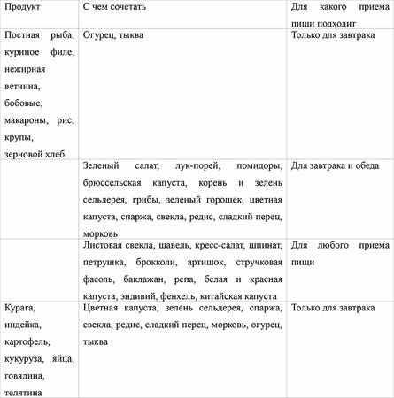 Валентина Моисеева - Лечебное питание при ожирении