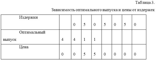 Денис Шевчук - Менеджмент: конспект лекций
