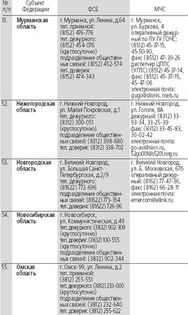 Сборник - Антитеррор. Практикум для горожанина