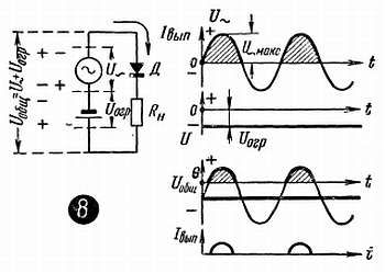 Рудольф Сворень - Шаг за шагом. Транзисторы