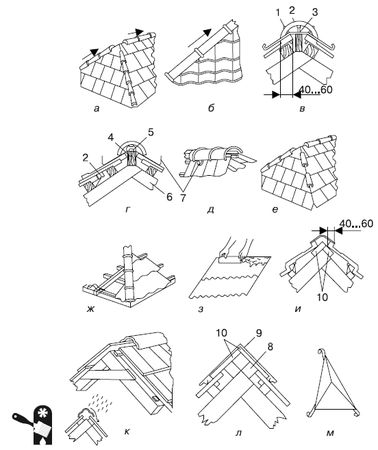 Иван Никитко - Баня, сауна. Строим своими руками