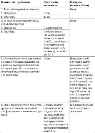 Юрий Казаков - Универсальный справочник прораба. Современная стройка в России...