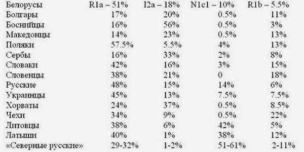 Анатолий Клёсов - Кому мешает ДНК-генеалогия?