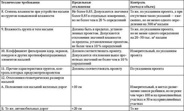 Юрий Казаков - Универсальный справочник прораба. Современная стройка в России...