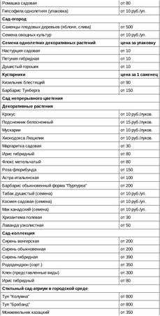 Елизавета Морозова - Стиль вашего сада