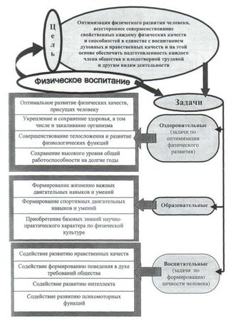 Евгений Головихин, Сергей Степанов - Теоретические и методические основы...