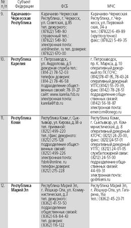 Сборник - Антитеррор. Практикум для горожанина