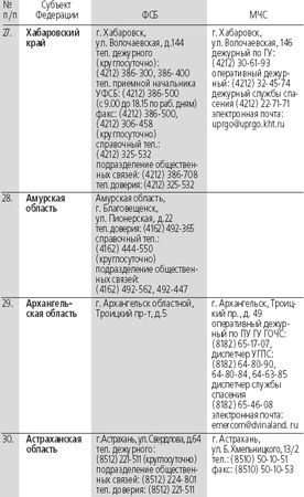 Сборник - Антитеррор. Практикум для горожанина