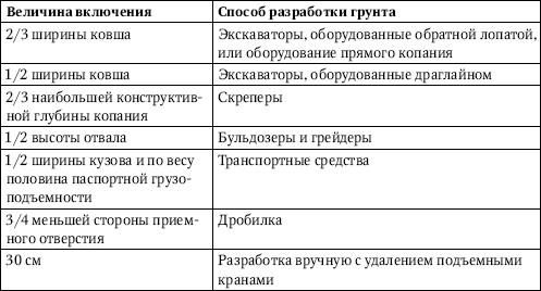 Юрий Казаков - Универсальный справочник прораба. Современная стройка в России...