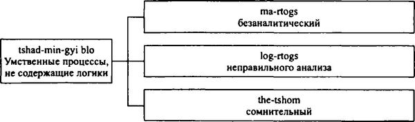 Бидия Дандарон - Избранные статьи; Черная Тетрадь; Материалы к биографии;...