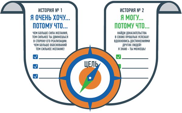 Ицхак Пинтосевич - Сделай! Твой первый шаг