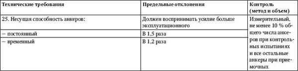 Универсальный справочник прораба....