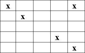 Александр Шорин - Тестирование с помощью Чатуранги