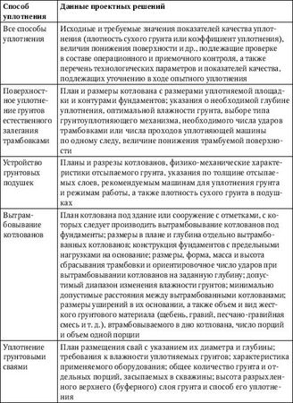 Юрий Казаков - Универсальный справочник прораба. Современная стройка в России...
