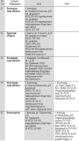 Сборник - Антитеррор. Практикум для горожанина