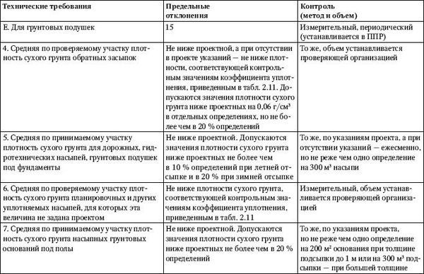 Юрий Казаков - Универсальный справочник прораба. Современная стройка в России...
