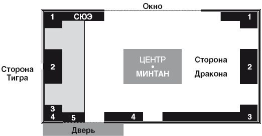 Валентин Огудин - Золотые правила фэншуй. 10 простых шагов к успеху,...