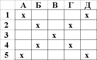 Александр Шорин - Тестирование с помощью Чатуранги