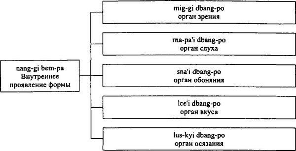 Бидия Дандарон - Избранные статьи; Черная Тетрадь; Материалы к биографии;...