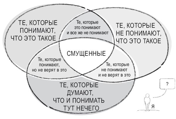 Роман Чеппелер, Микаэль Крогерус - Книга перемен