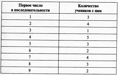 Эндрю Фукуда - Охота