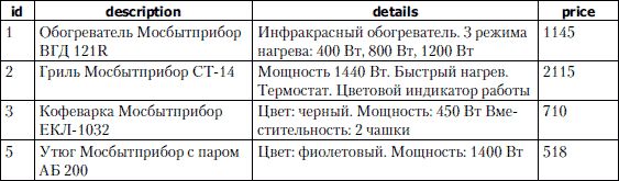 Виктор Гольцман - MySQL 5.0. Библиотека программиста