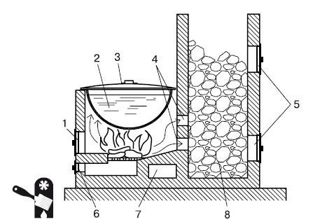 Иван Никитко - Баня, сауна. Строим своими руками