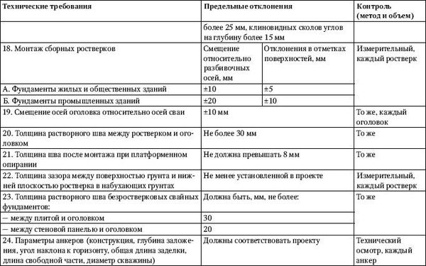 Юрий Казаков - Универсальный справочник прораба. Современная стройка в России...
