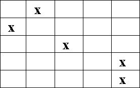 Александр Шорин - Тестирование с помощью Чатуранги