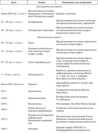 Дмитрий Синеокий - Бореальная культура позднего палеолита как свидетельство...