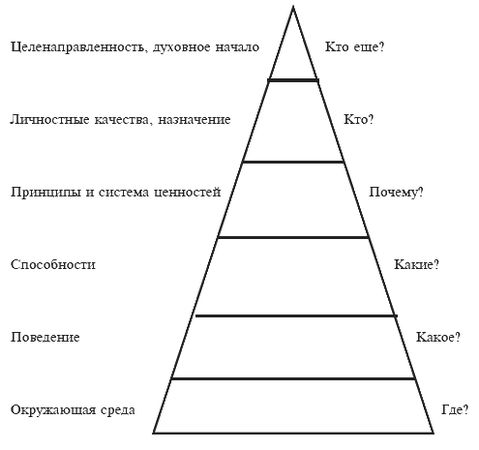 Боб Фьюсел - Техники скрытого гипноза и влияния на людей