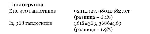 Кому мешает ДНК-генеалогия?