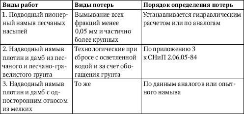 Юрий Казаков - Универсальный справочник прораба. Современная стройка в России...