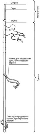 Павел Югринов - Малая энциклопедия холодного оружия