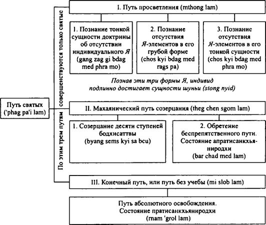 Бидия Дандарон - Избранные статьи; Черная Тетрадь; Материалы к биографии;...