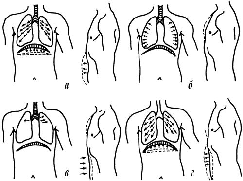 Геннадий Малахов - Лечебное дыхание. Практический опыт