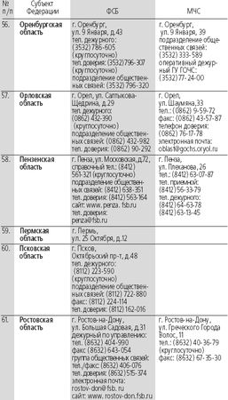 Сборник - Антитеррор. Практикум для горожанина