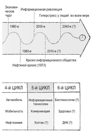 Роман Чеппелер, Микаэль Крогерус - Книга перемен