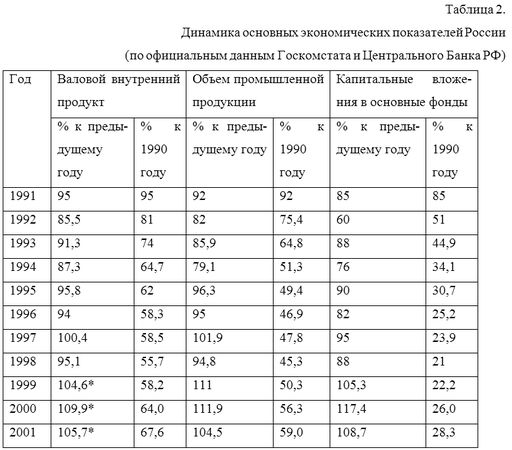 Денис Шевчук - Менеджмент: конспект лекций