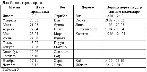 Владимир Шемшук - Волхвы. Часть 1