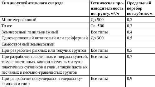 Юрий Казаков - Универсальный справочник прораба. Современная стройка в России...
