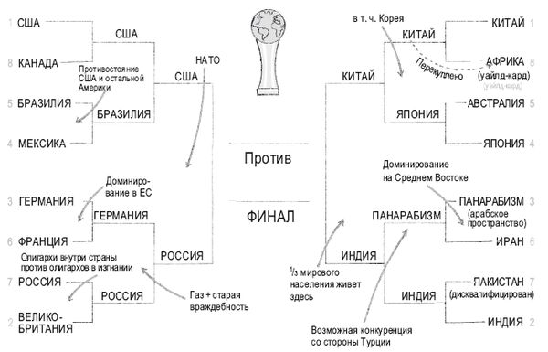 Роман Чеппелер, Микаэль Крогерус - Книга перемен
