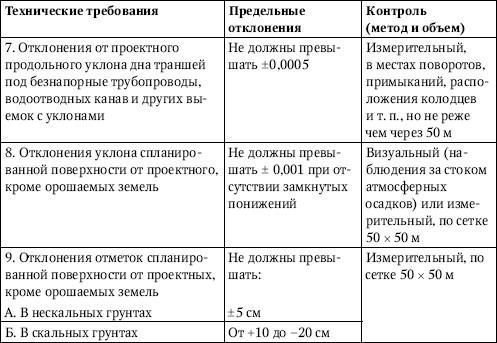 Юрий Казаков - Универсальный справочник прораба. Современная стройка в России...