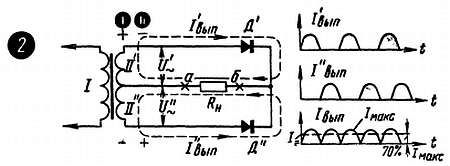Рудольф Сворень - Шаг за шагом. Транзисторы