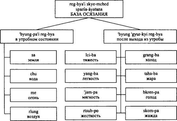 Бидия Дандарон - Избранные статьи; Черная Тетрадь; Материалы к биографии;...