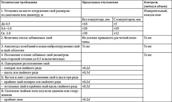 Юрий Казаков - Универсальный справочник прораба. Современная стройка в России...