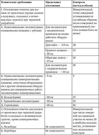 Юрий Казаков - Универсальный справочник прораба. Современная стройка в России...