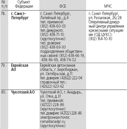 Сборник - Антитеррор. Практикум для горожанина