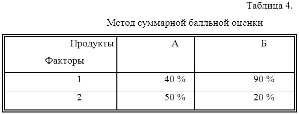 Денис Шевчук - Менеджмент: конспект лекций